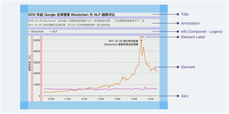 Charts .